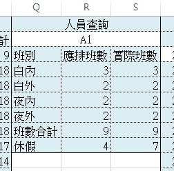 人員查詢