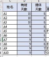 姓名晚班天數總休天數.jpg