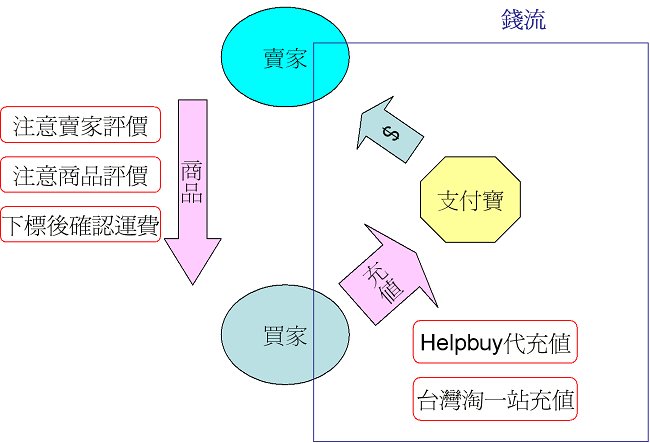 淘寶1.jpg