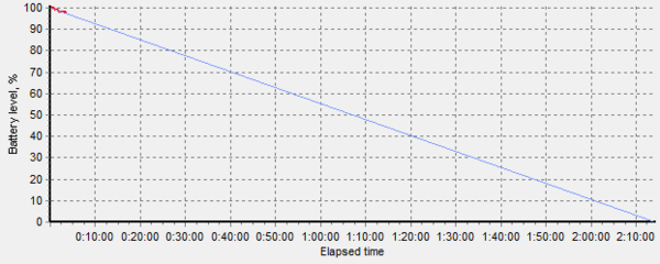 graph-bps22-c4.png