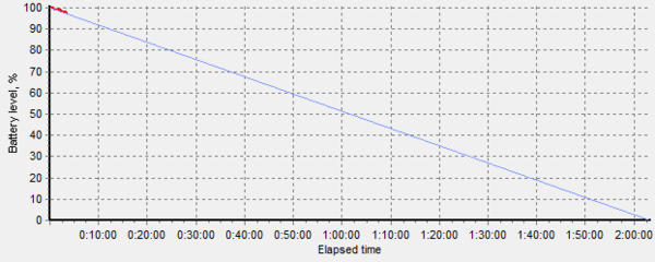 graph-bps22a-no-c4.png