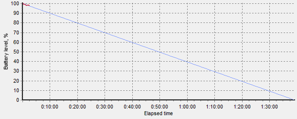 graph-bps22-no c4.png