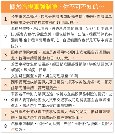 關於汽機車強制險，你不可不知