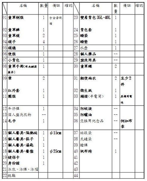 攜帶物品表-2.jpg