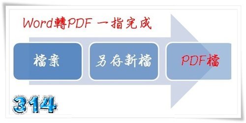 WORD轉PDF-1