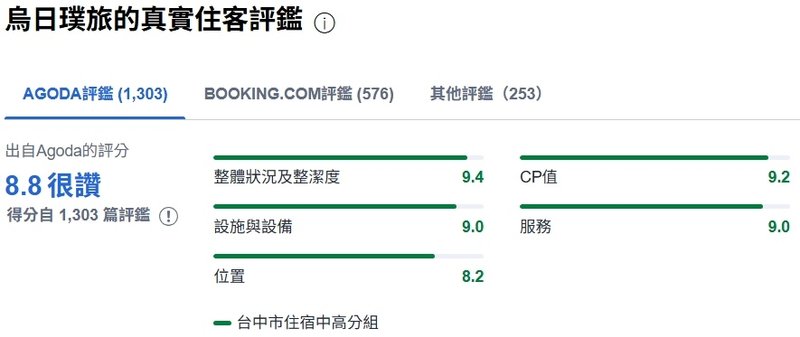 2025【10間台中超讚親子飯店推薦】超萌親子主題房、玩到瘋