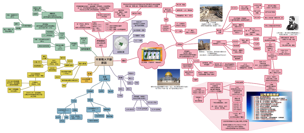 中東戰火不斷 原因.png