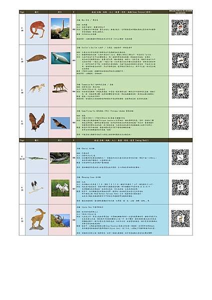 Almost Gone - the world%5Cs rarest animals 簡表4