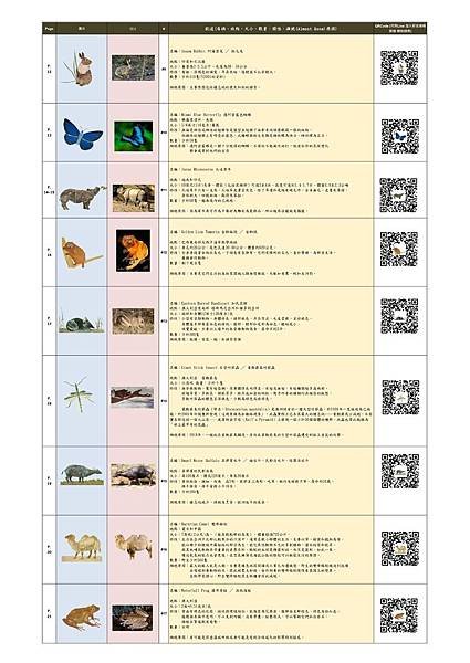 Almost Gone - the world%5Cs rarest animals 簡表2