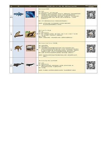 Almost Gone - the world%5Cs rarest animals 簡表3