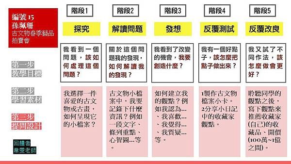 （學員版）【藝術學思達×設計思考】視藝藝術社群共備工作坊（學員版） (1).jpg