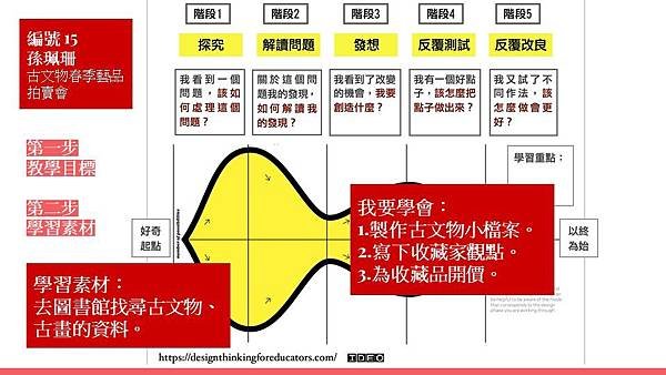 （學員版）【藝術學思達×設計思考】視藝藝術社群共備工作坊（學員版） (2).jpg