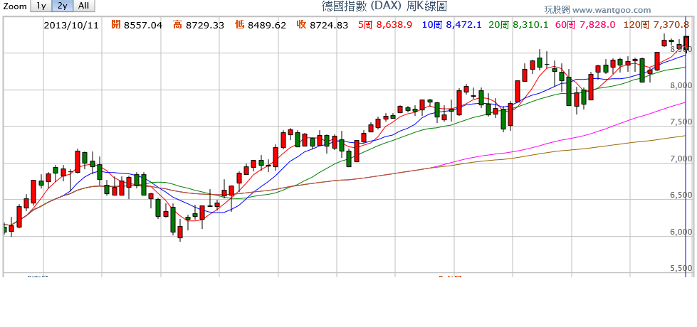 DAX 2013 1011