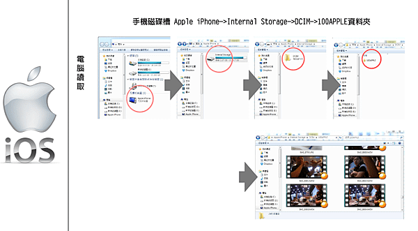 20151110-X%E7%B3%BB%E5%88%97%E4%B8%8B%E8%BC%89%E6%AA%94%E6%A1%88%E5%BE%8C%E8%B3%87%E6%96%99%E5%A4%BE(iOS).png