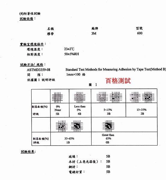 工研院送SGS最新測試報告4