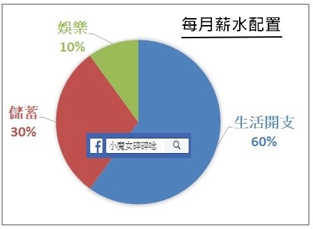 薪水配置比例.jpg