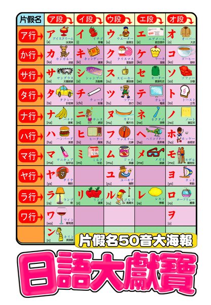 片假名海報