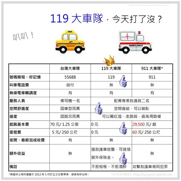 119大車隊，今天打了沒？