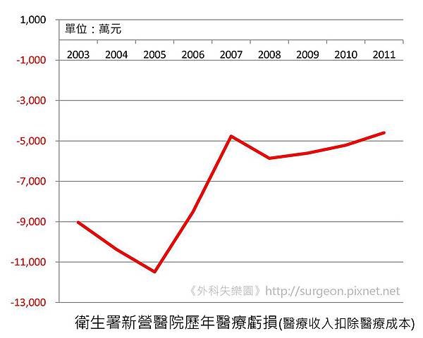健保為何不會倒_頁面_8