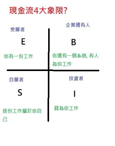 ESBI 象限.jpg