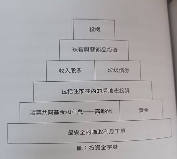 老富豪財富自由的祕密    / 作者：威爾斯.威爾德