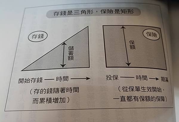 養成有錢體質