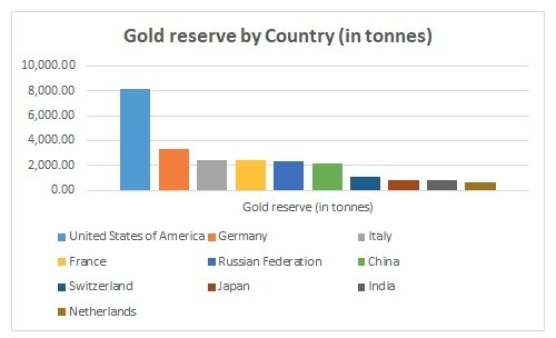 前20大黃金儲備國家 / 為何各國央行要儲備黃金 / 儲備黃