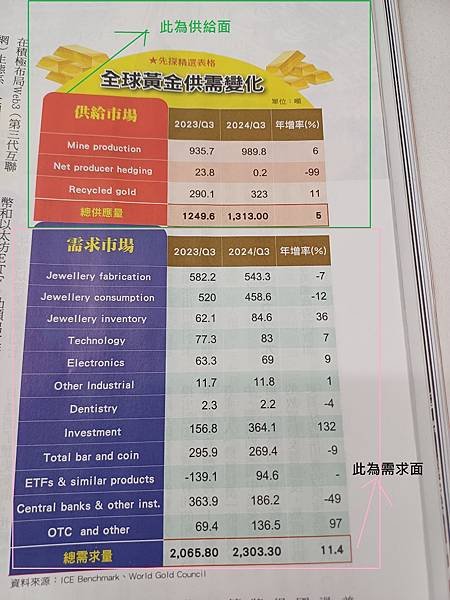 為何黃金創歷史新高