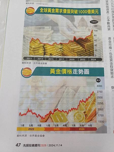 為何黃金創歷史新高