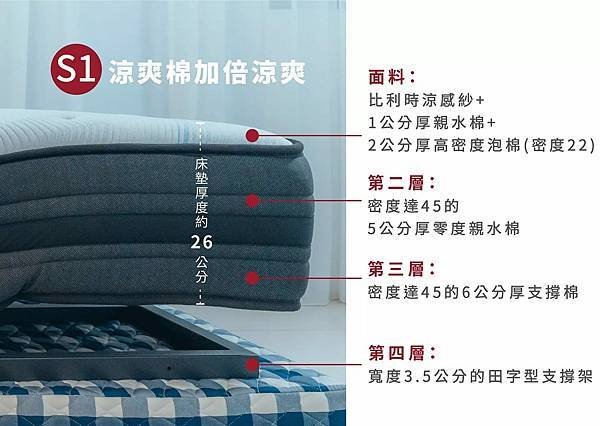 門市體驗｜寵愛自己先從一張好床開始【我們是幸福床店】台南寢具