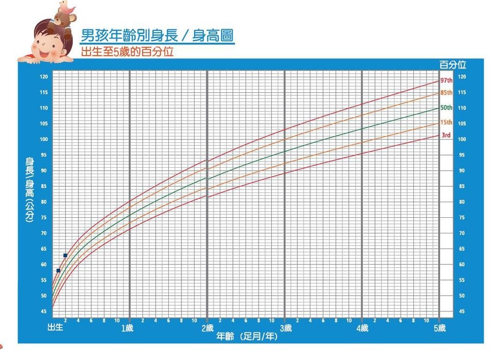 生長曲線.JPG