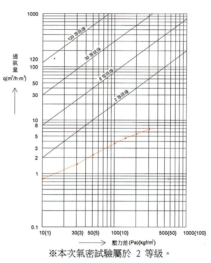 鵝牌-氣密試驗報告.jpg