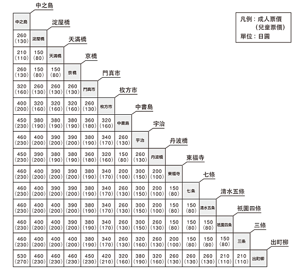 Keihan_price