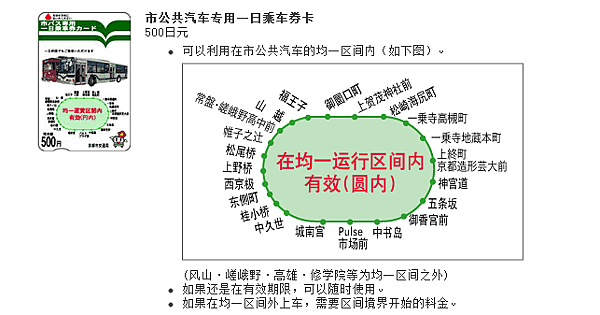 京都公車卡