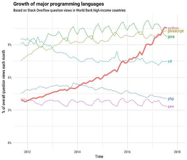 Get Python 課程後,你可以完成不可能任務.jpg