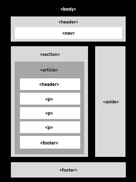 HTML5教學之靈活運用網頁設計.jpg