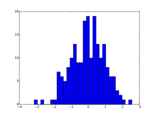 Python-Matplotlib-直方圖.png