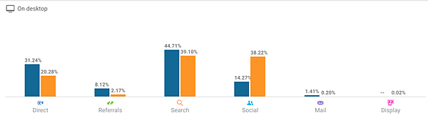 SimilarWeb流量來源-1.jpg