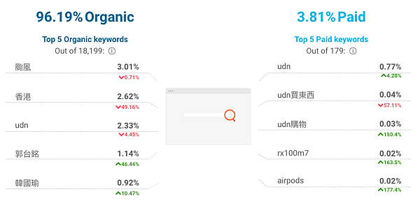 SimilarWeb關鍵字分析-4.jpg