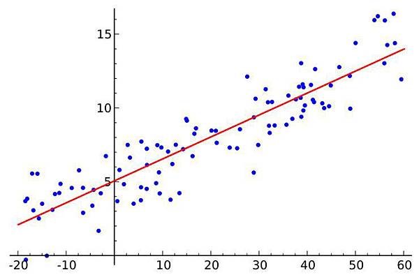 linear-regression.jpg