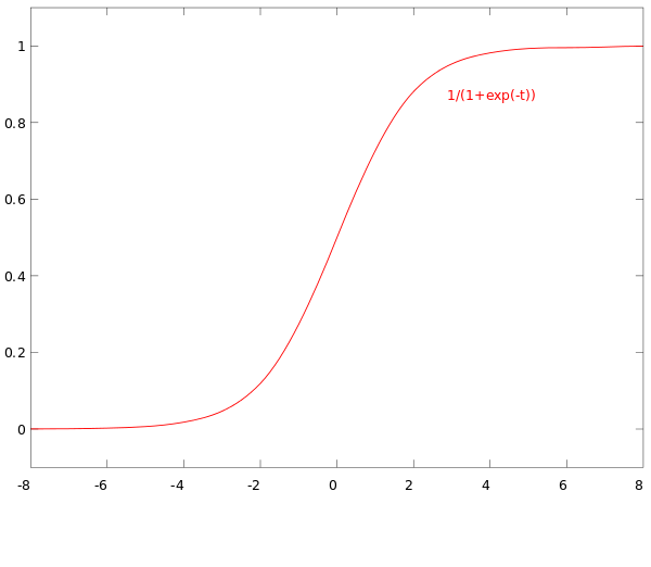 logistic-regression.jpg