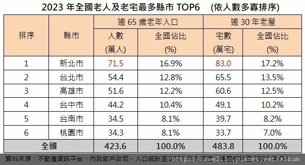 漫步雲端分享● 不要「宅」在家裡