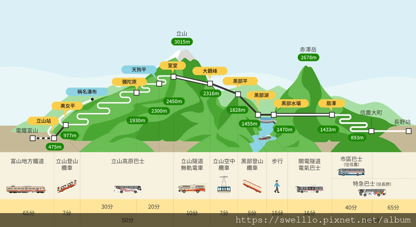 日本中部● 黑山合掌上高地