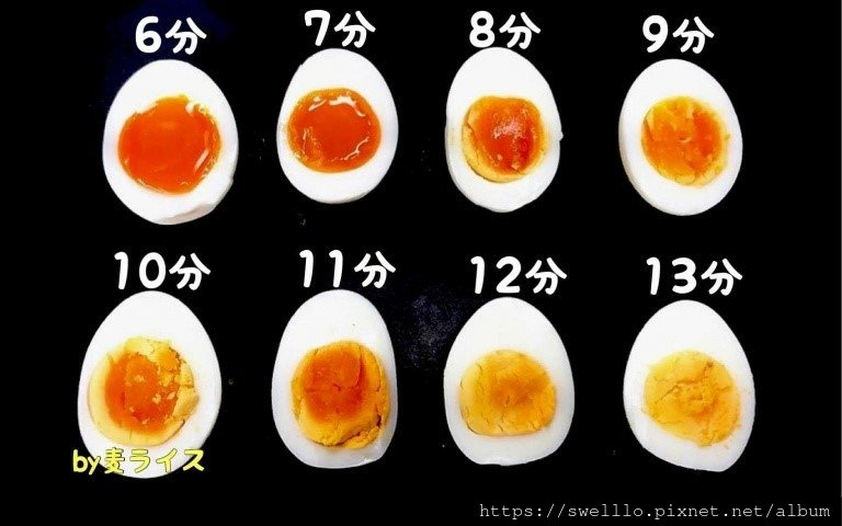 健康養生分享● 要高夀，60～69歲這10年至關重要！