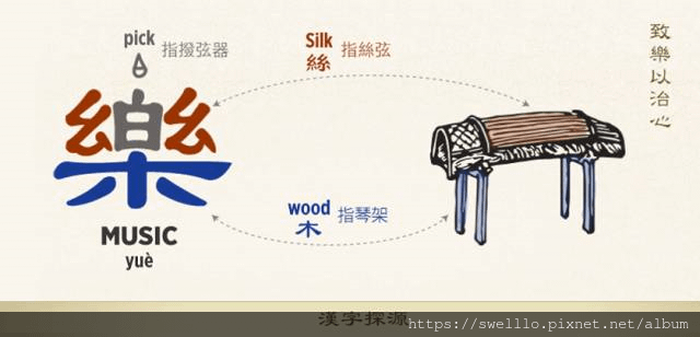 漫步雲端分享● 藥的祖先是音樂