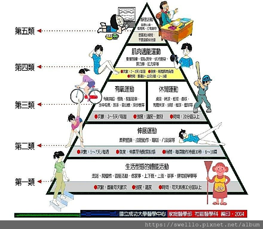 健康養生分享● 老人的強身，反而傷身？