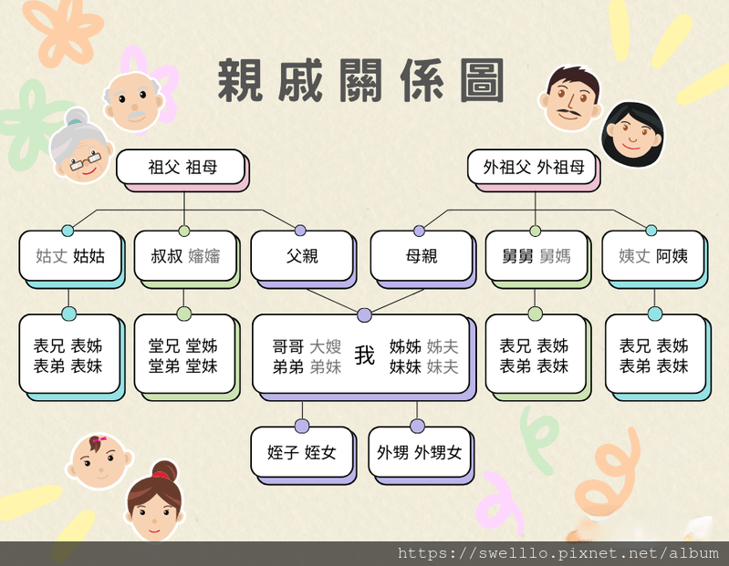 老之將至分享● 慢慢走失的親戚