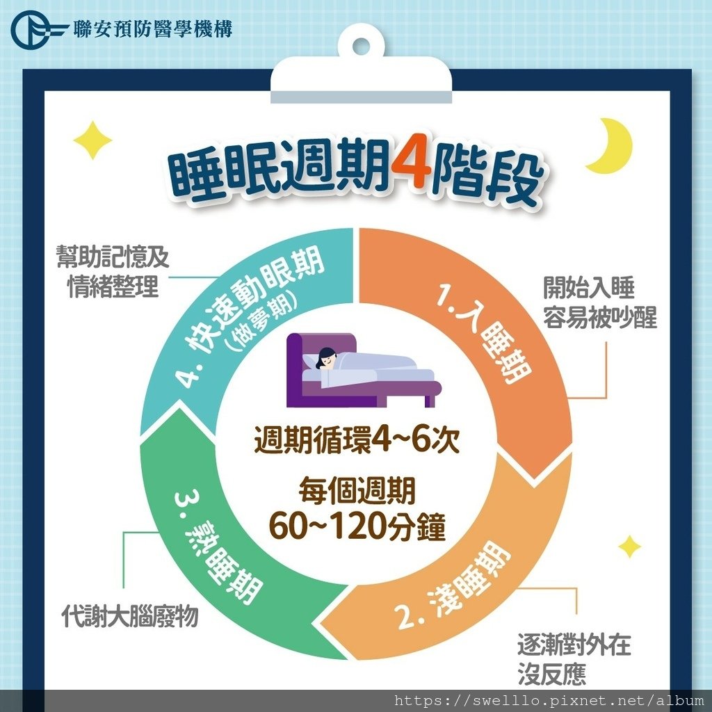 健康養生分享● 3個變老表現，從睡覺開始