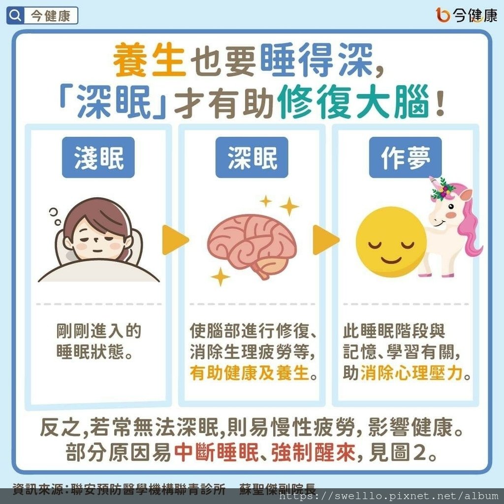 健康養生分享● 3個變老表現，從睡覺開始