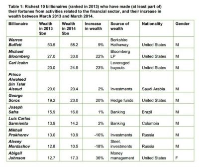 201501191421_Wealth-Ineqality.jpg_1477747702